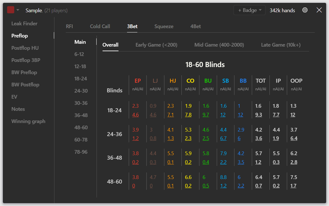 Preflop_3Bet